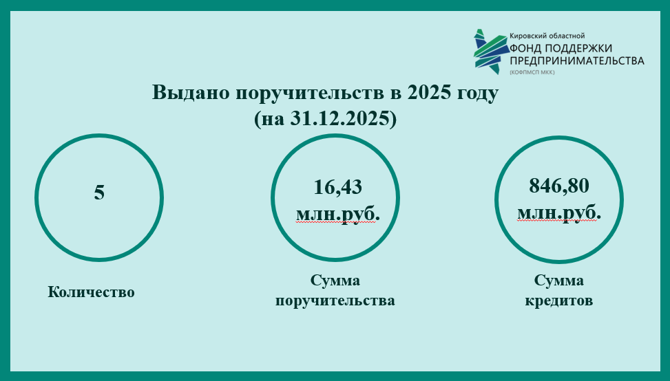 � 2025 ���� ������