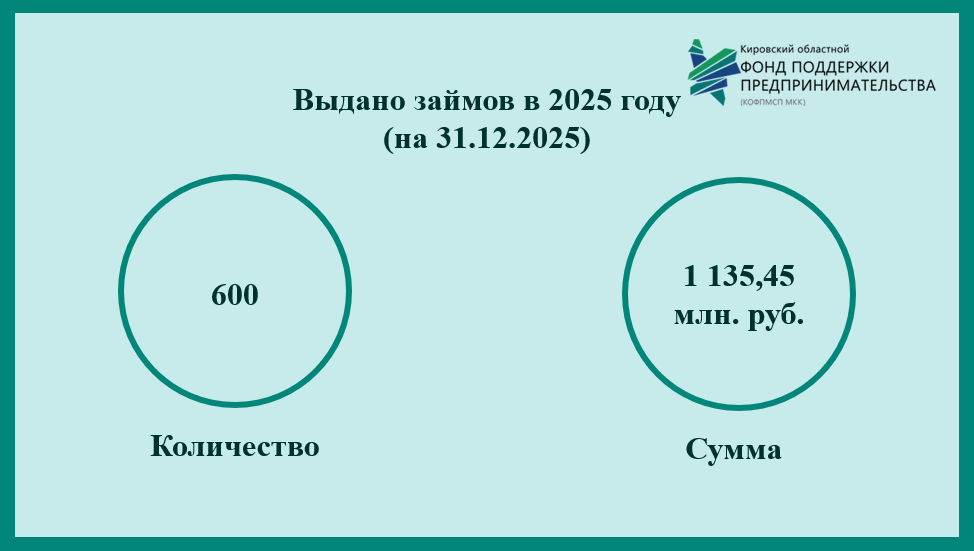 � 2025 ���� ������